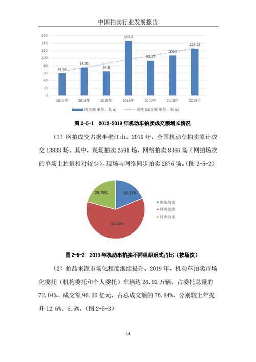 商務(wù)部發(fā)布《2019中國(guó)拍賣(mài)行業(yè)發(fā)展報(bào)告》 拍賣(mài)業(yè)務(wù)穩(wěn)中有進(jìn)，新興業(yè)態(tài)蓬勃興起