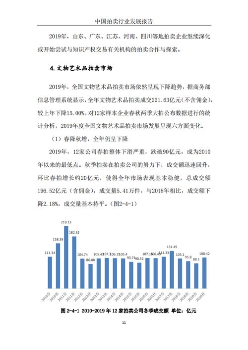 2019年中國(guó)拍賣行業(yè)發(fā)展透視 業(yè)務(wù)格局、挑戰(zhàn)與機(jī)遇
