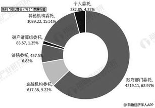 2019年中國(guó)拍賣(mài)行業(yè)市場(chǎng)分析 市場(chǎng)規(guī)模趨穩(wěn)，新業(yè)務(wù)孕育增長(zhǎng)新動(dòng)能