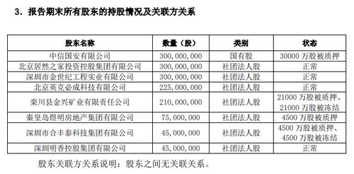 和泰人壽10%股權(quán)二次拍賣啟動(dòng)，起拍價(jià)降至7356萬元釋放金融市場(chǎng)信號(hào)